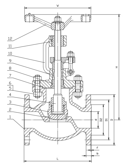 JIS/KS Cast steel Globe Valve