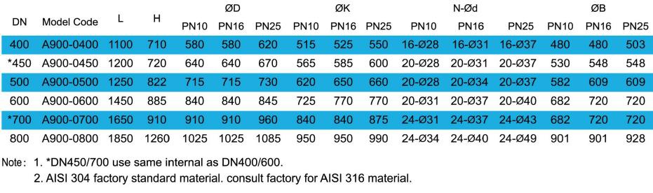 A300 Slow Control Check Valve